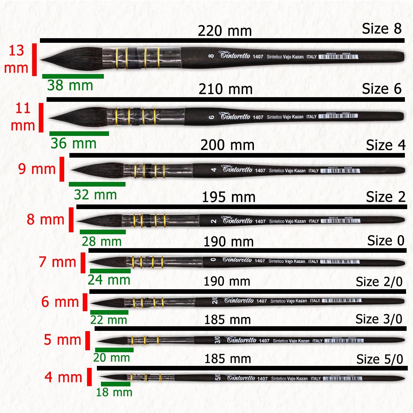 Vajo Kazan (Serie 1407) - Tintoretto - Synthetischer Aquarellpinsel 